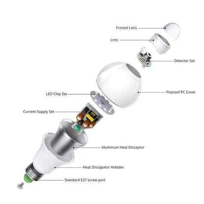 Lâmpada LED Inteligente com Sensor de Movimento