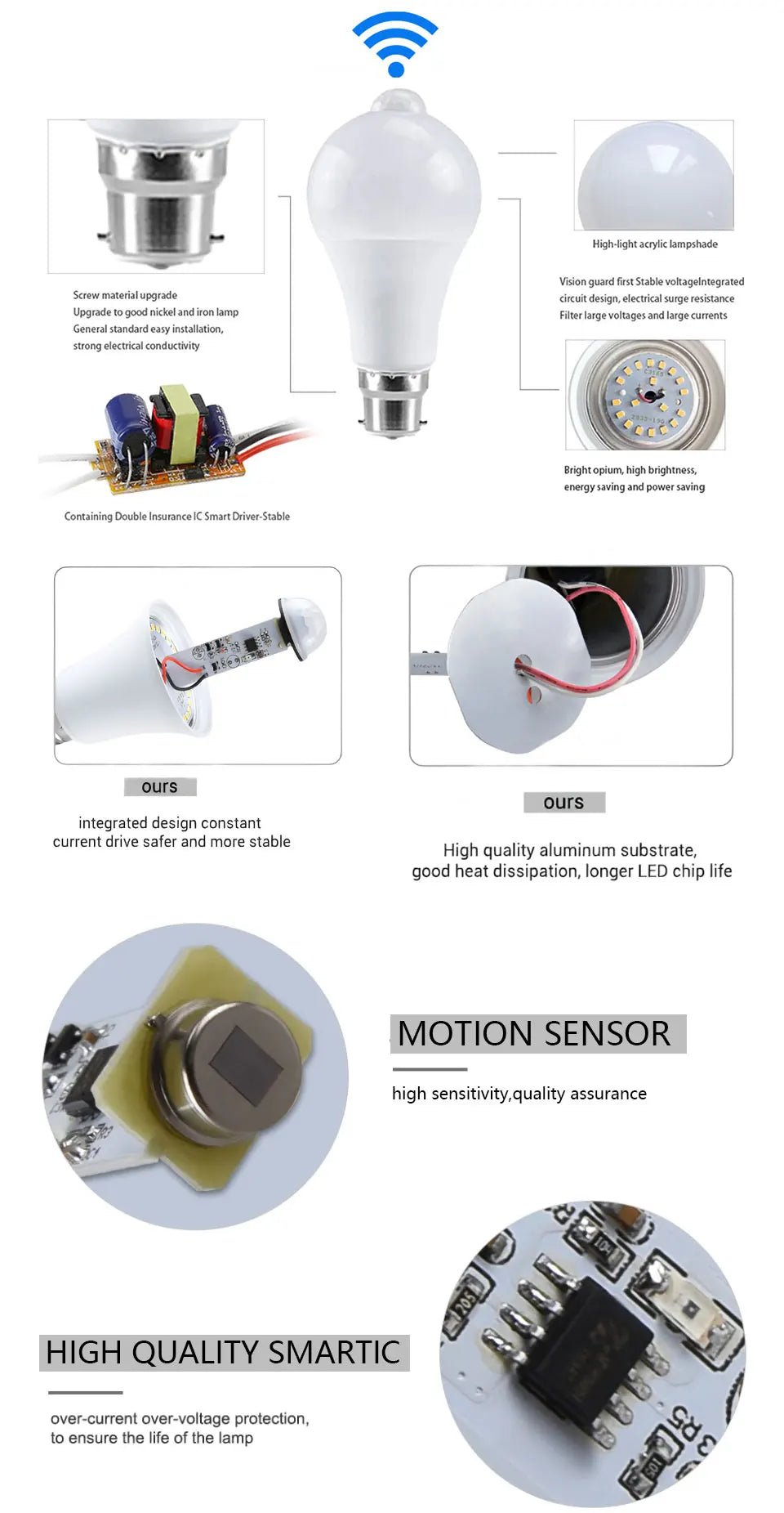 Lâmpada LED Inteligente com Sensor de Movimento